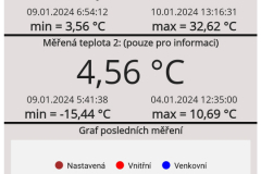 Hlavní stránka s aktuálně měřenými hodnotami